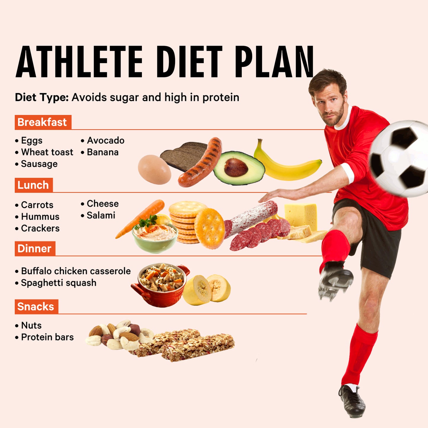 Athlete Diet Plan